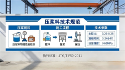 达尔罕茂明安联合本地工厂讲解：说一遍公路压浆料和铁路压浆料的区别