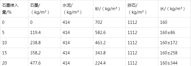 达尔罕茂明安联合防静电水泥砂浆怎么做(附配比及施工方法)
